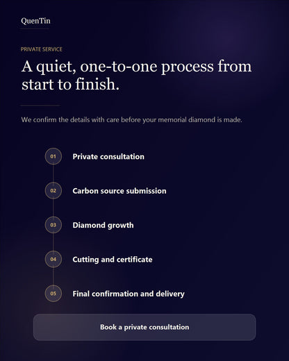 QuenTin private consultation and delivery process